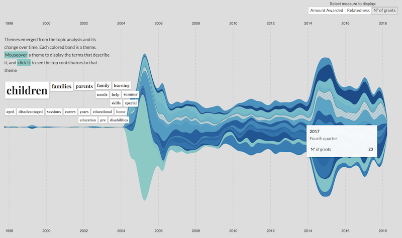 Data Viz Awards winner