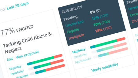 Screenshot of funder dashboard concept from ‘Beehive for funders'.