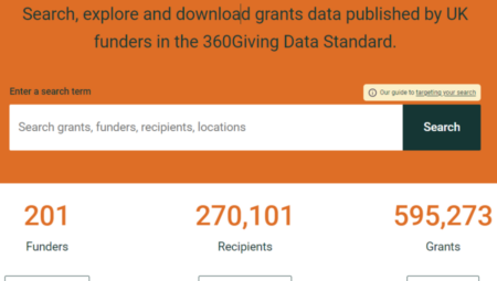 Screenshot of GrantNav. Shows 201 funders, 270,101 recipients and 595,273 grants can be explored using the tool.