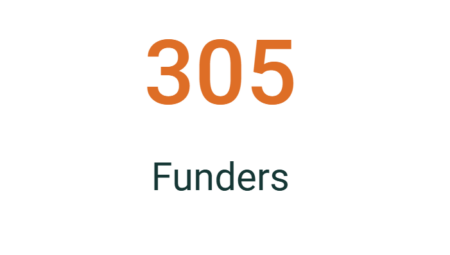 Image of text reading "305 funders"