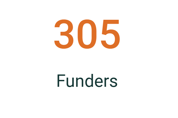 Image of text reading "305 funders"