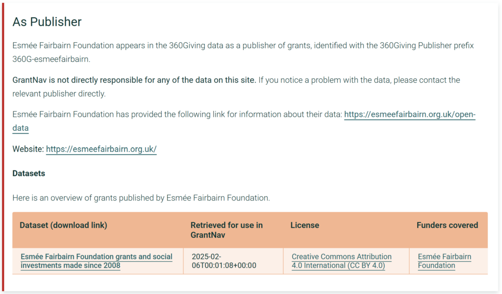 Screenshot from GrantNav showing the publisher section of an organisation page