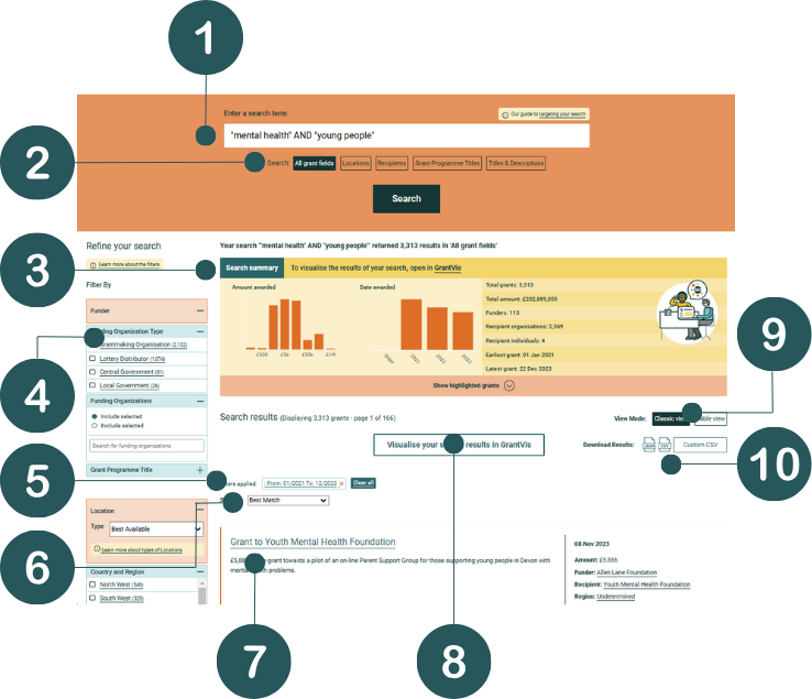 Screenshot of a GrantNav search results page with a key identifying the sections described below.